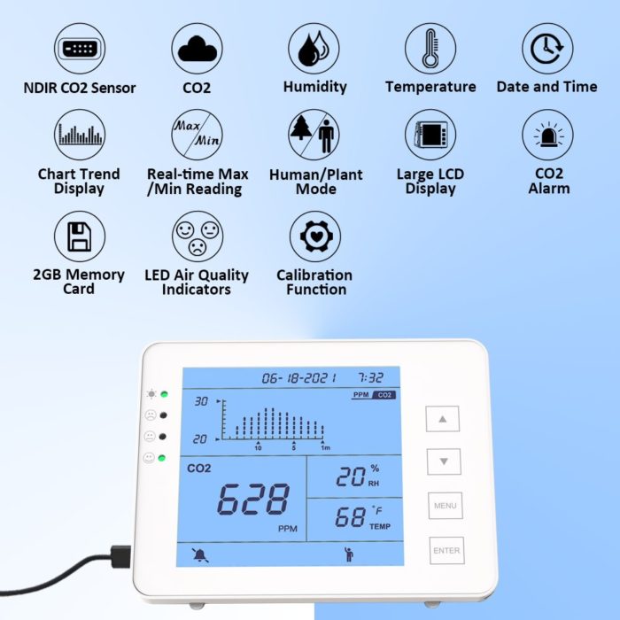GZAIR 1200P White CO2 Data Logger Monitor, AB841 Compliant for Classrooms, Wall-Mounted Carbon Dioxide Detector, IAQ CO2 Detector, NDIR Sensor, Temperature and Humidity, 0~5000ppm Range (CO2 Detection Human/Plant Mode) - Image 2