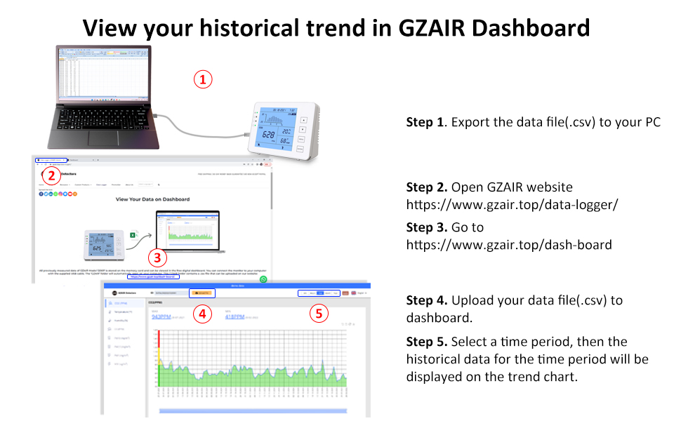 GZAIR CO2 Datalogger Monitor