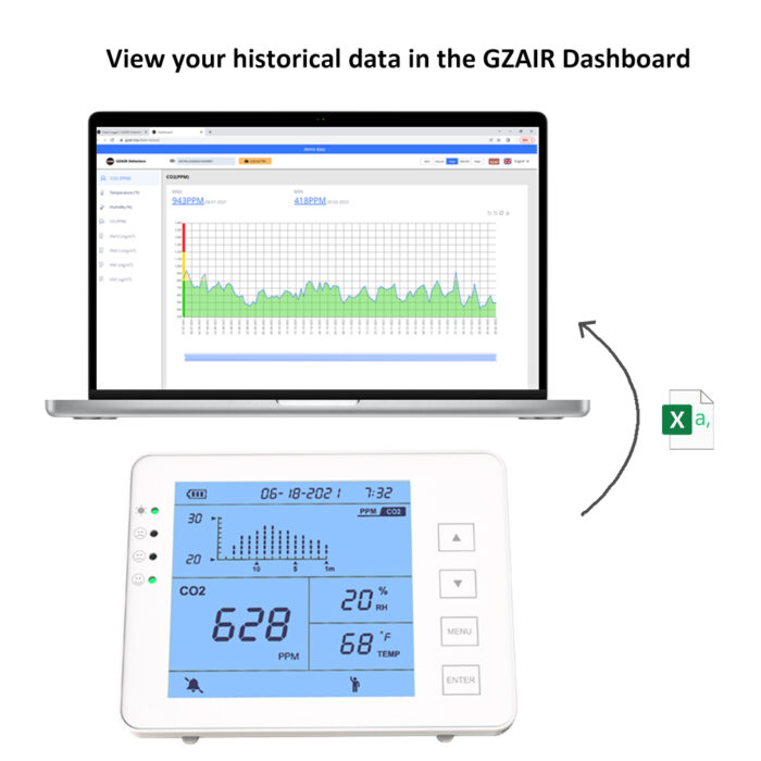 GZAIR CO2 Datalogger Monitor