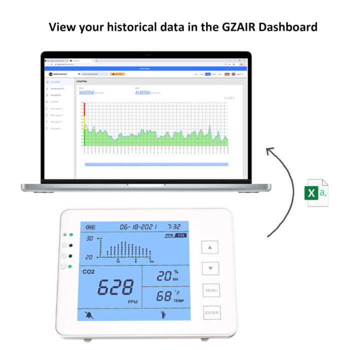 GZAIR CO2 Datalogger Monitor