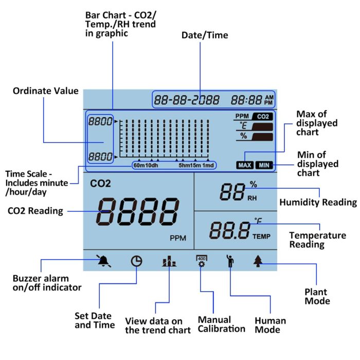 GZAIR 1200P White CO2 Data Logger Monitor, AB841 Compliant for Classrooms, Wall-Mounted Carbon Dioxide Detector, IAQ CO2 Detector, NDIR Sensor, Temperature and Humidity, 0~5000ppm Range (CO2 Detection Human/Plant Mode) - Image 7