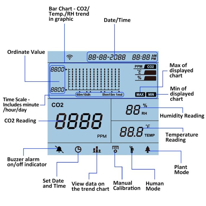 GZAIR 1200P Black CO2 Data Logger Monitor, AB841 Compliant for Classrooms, Wall-Mounted Carbon Dioxide Detector, IAQ CO2 Detector, NDIR Sensor, Temperature and Humidity, 0~5000ppm Range (CO2 Detection Human/Plant Mode) - Image 7