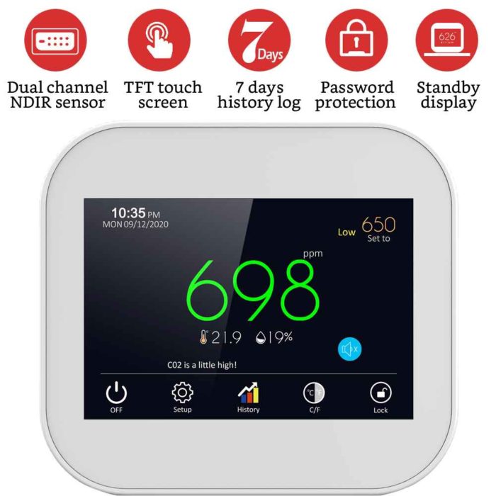 GZAIR MCH3 White CO2 Data Logger Monitor, IAQ CO2 Detector, Dual-Channel NDIR Sensor, Tabletop Carbon Dioxide Meter with Data Export, Temperature and Humidity, 0~5000ppm Range - Image 2