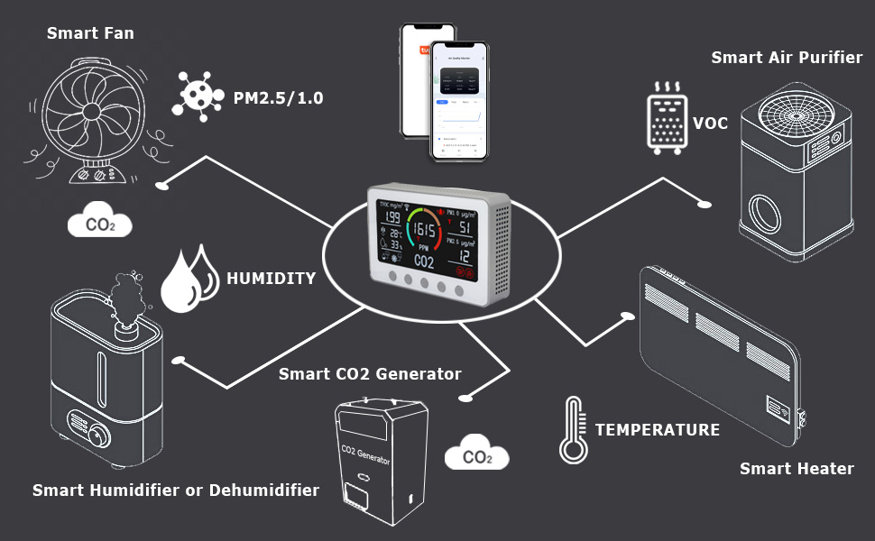 GZAIR PT02 Wi-Fi Smart Indoor Air Quality Monitor CO2 Meter PM2.5 Detector PM1.0 Meter TVOC Monitor - GZAIR