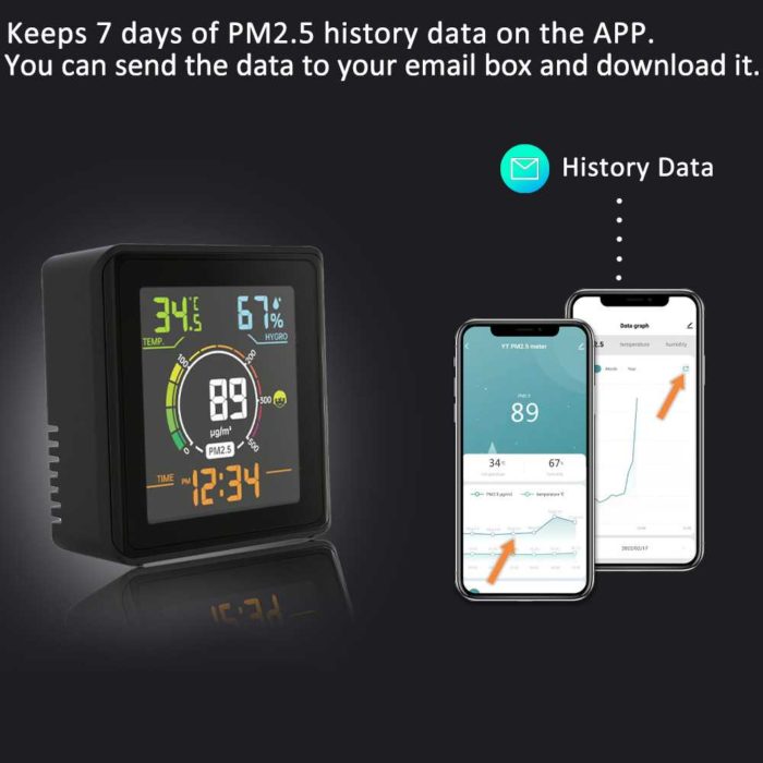 GZAIR YT6928 Smart Wi-Fi Indoor Air Quality PM2.5 Monitor, Temperature & Humidity Meter, Data Logger via App - Image 5