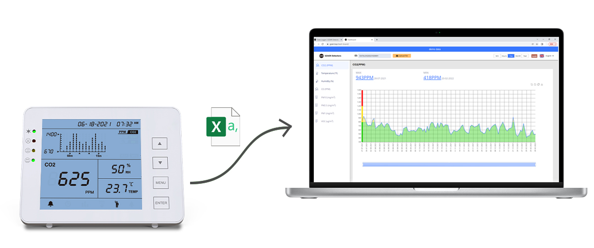 GZAIR Datalogger CO2 Monitor