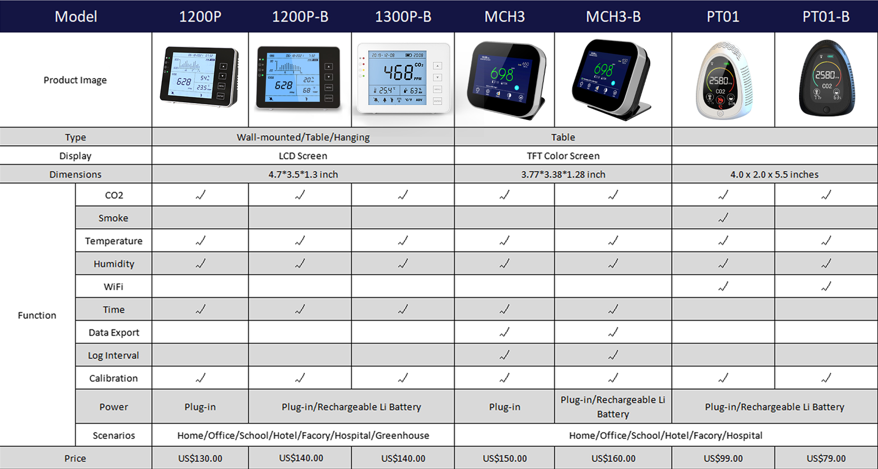 GZAIR co2 monitor