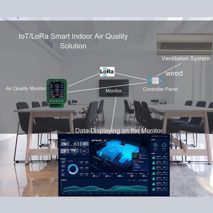 PT05 Air Quality Monitor with HCHO/TVOC/PM2.5/PM10/CO2 /Humidity/Temperature Detection Sensors Smart Detector for Hvac - Image 3